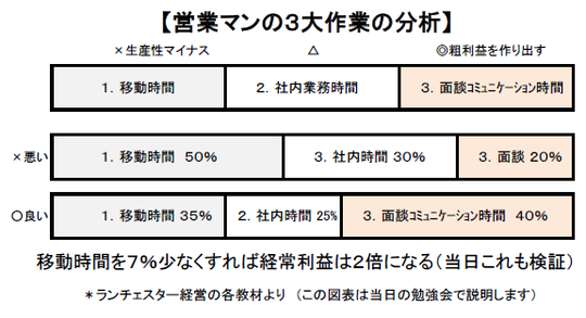 2019年8月／ランチェスター法則応用「利益性の原則」勉強会